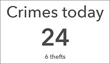 Indicator with reference value Indicator with reference value